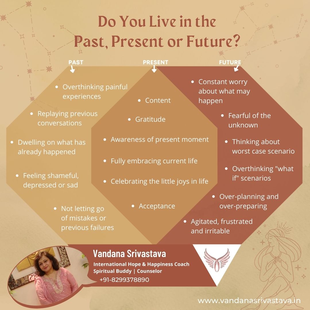 Do You Live in the Past, Present or Future?